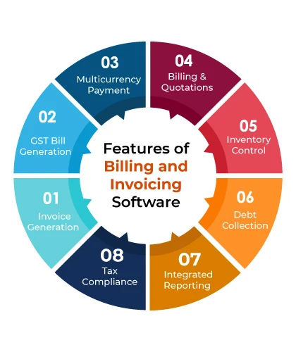 features of invoice and billing software